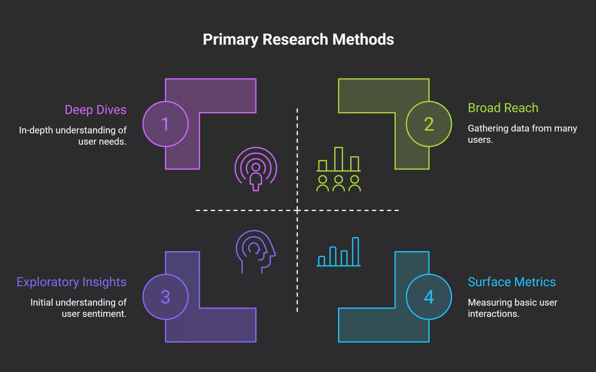 run-your-primary-research-through-surveys-interviews-and-focus-groups-visual-selection-6a0457e6a8052.webp
