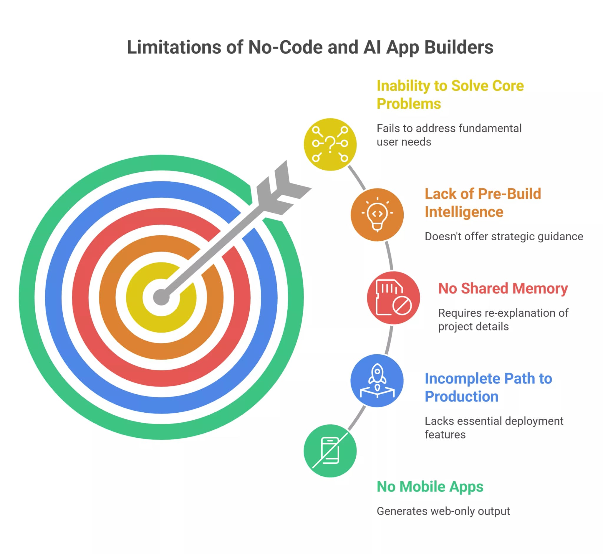 the-core-problem-most-no-code-and-ai-app-builders-cant-solve-visual-selection-6a0eef2db6ac0.webp