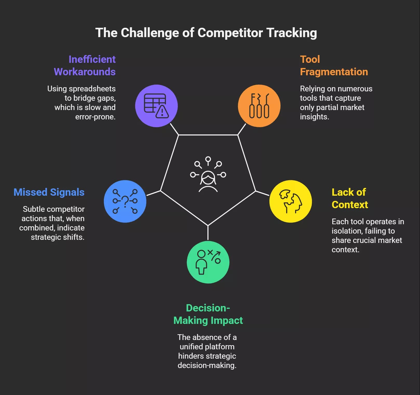 the-problem-with-tracking-competitors-across-too-many-tools-visual-selection-69fc9d7ae4797.webp