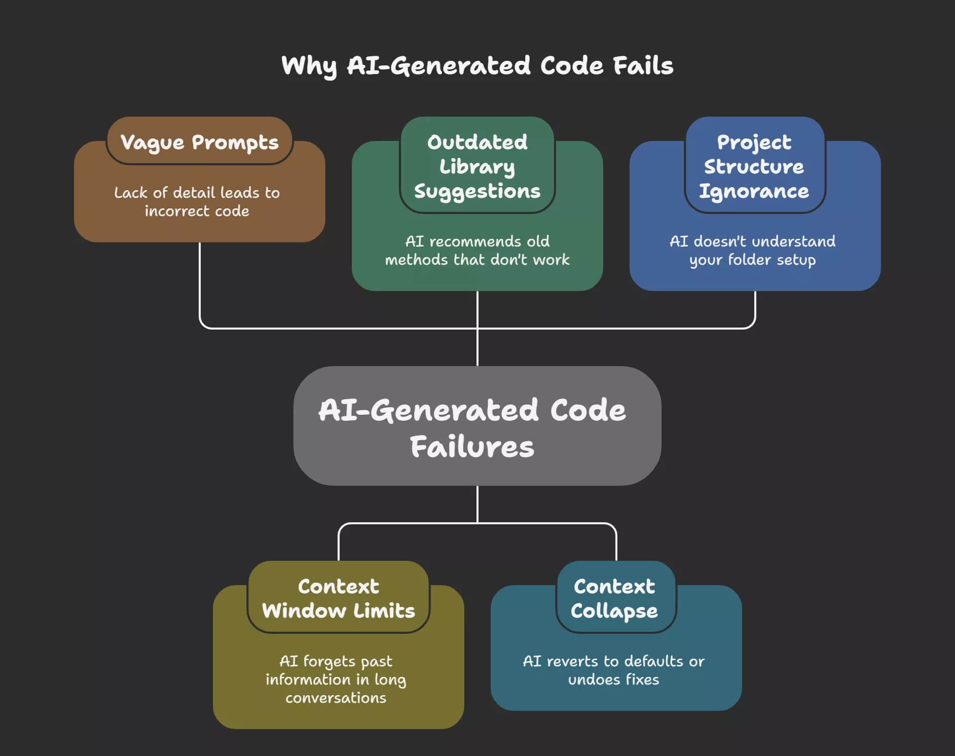 the-real-reasons-ai-generated-code-misses-the-mark-visual-selection-69b138a19025d.webp