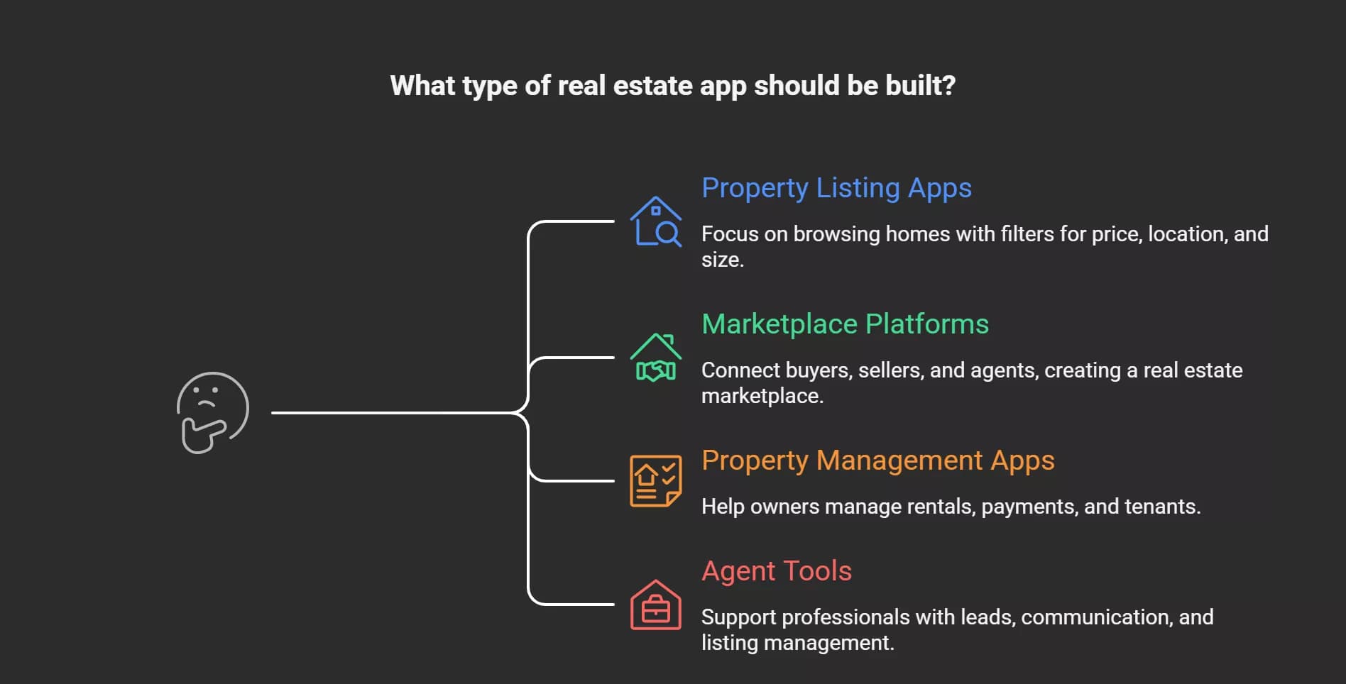 types-of-real-estate-apps-visual-selection-69afb12bc34dd.webp