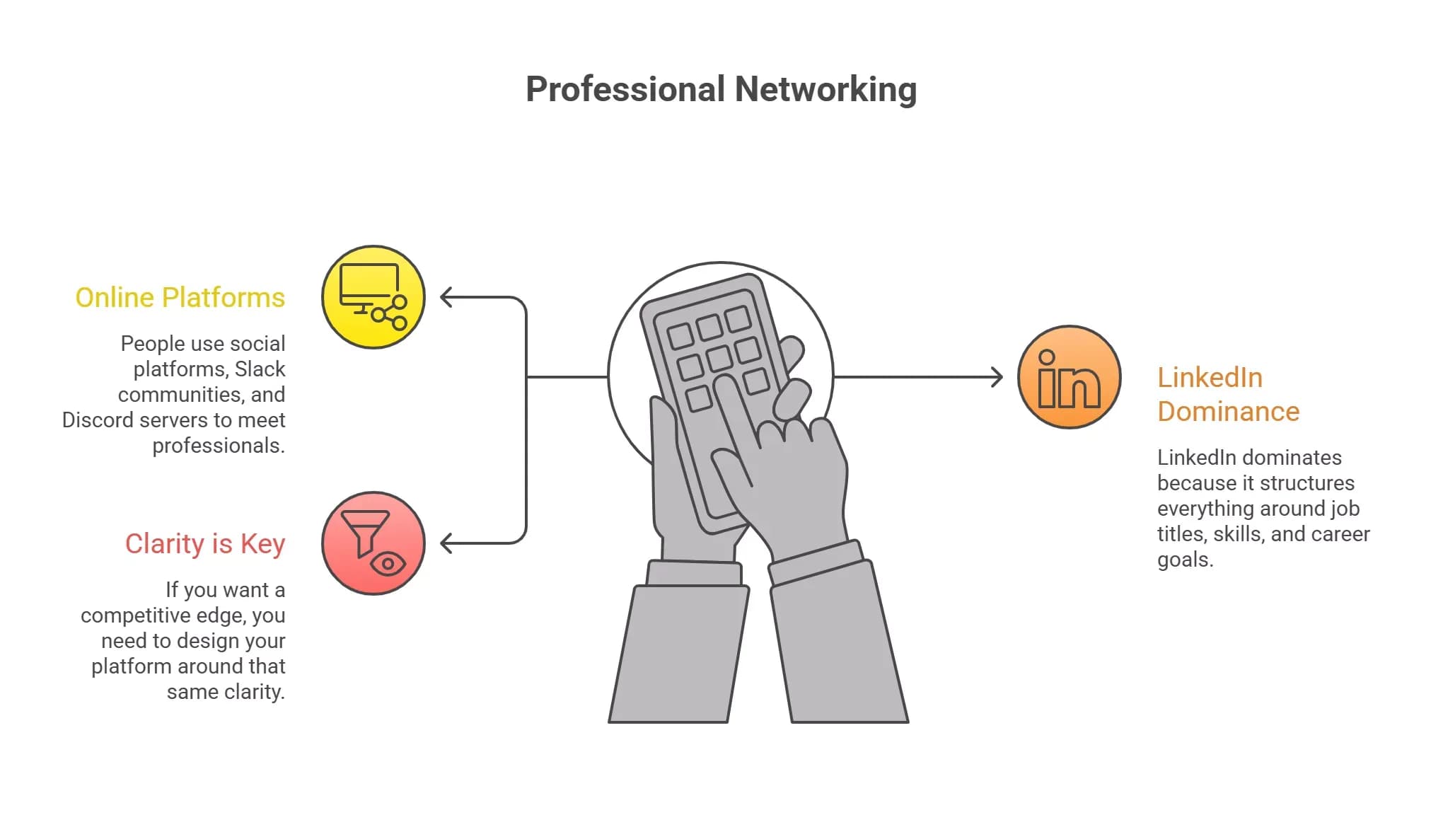 understanding-professional-networking-in-the-digital-age-visual-selection-69a9871738c82.webp