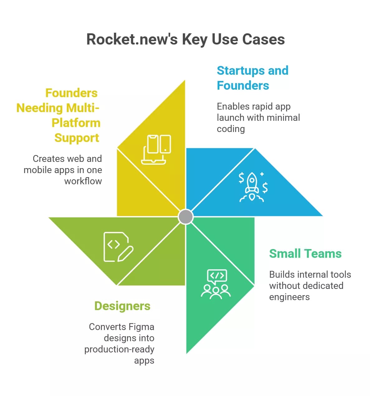 use-cases-where-rocketnew-wins-visual-selection-69c623786598d.webp
