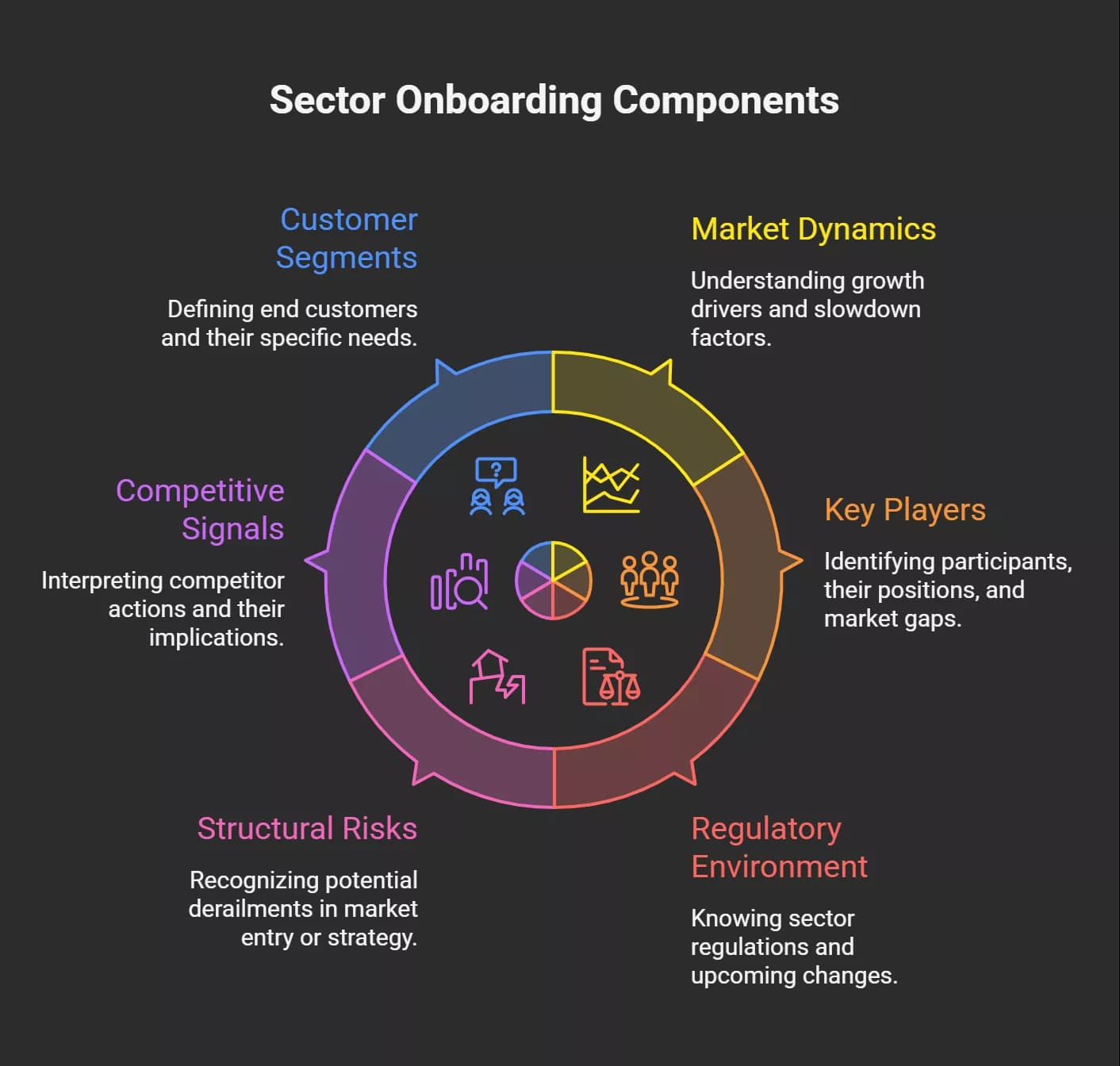 what-a-proper-sector-onboarding-process-must-cover-visual-selection-1-69f9e48684dfb.webp