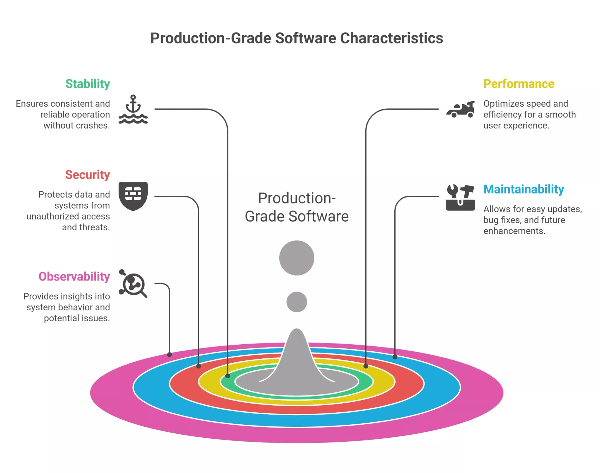 what-are-the-core-characteristics-of-production-grade-software-from-day-one-visual-selection-69e0ecd497be1.webp