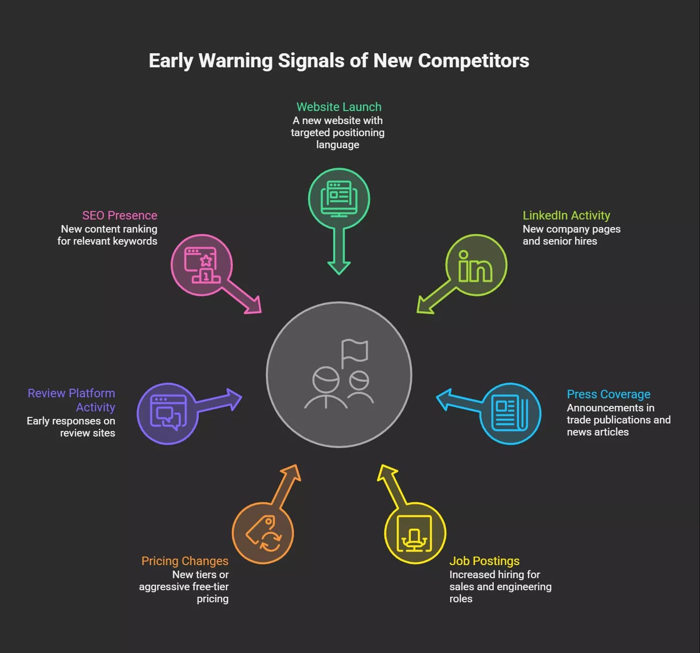 what-are-the-key-signals-that-new-competitors-are-entering-your-market-visual-selection-69fc8c310a738.webp