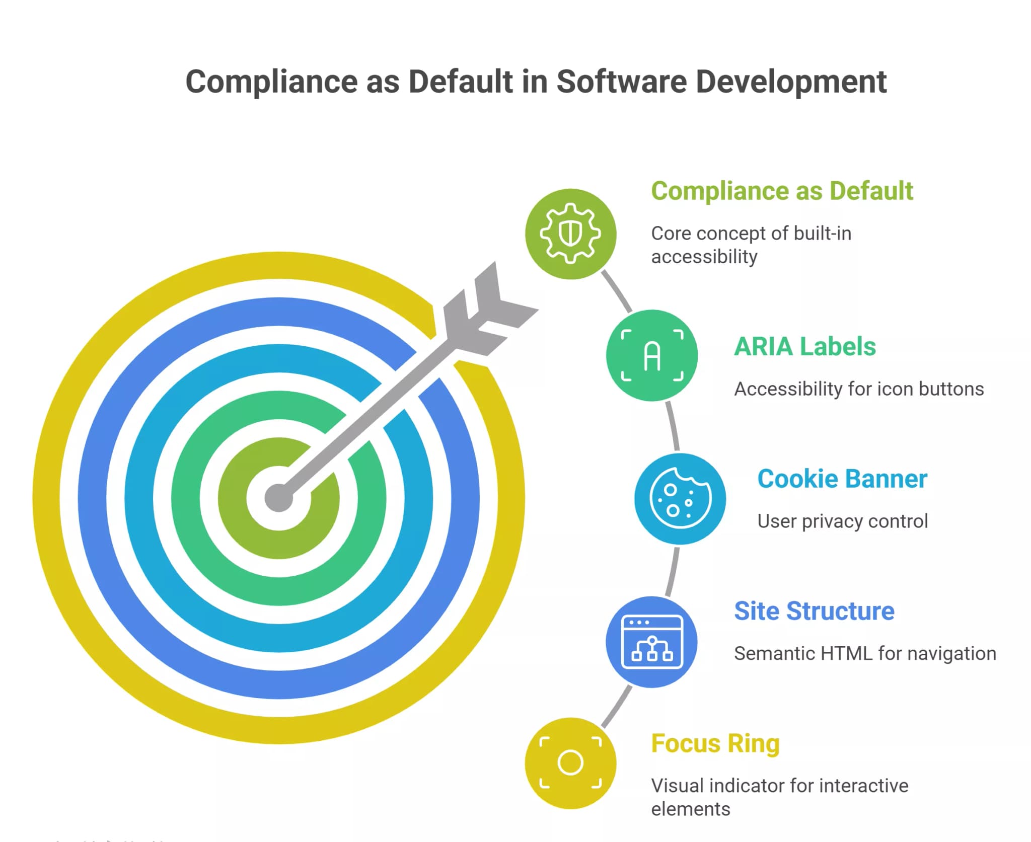 what-compliance-as-default-actually-means-visual-selection-69eb41b44f6a0.webp