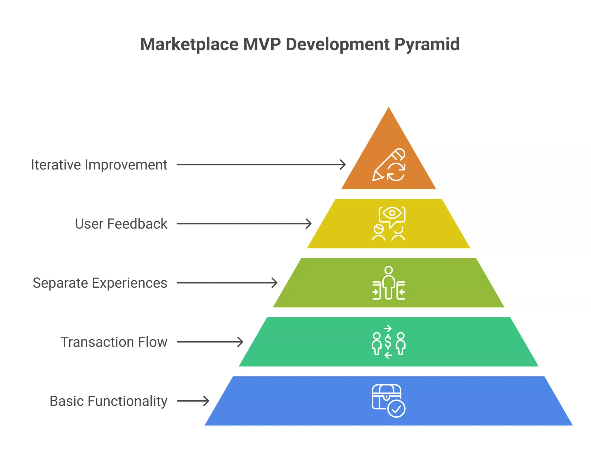 what-is-a-marketplace-mvp-and-why-its-harder-than-most-apps-visual-selection-6a0eee76c4f30.webp