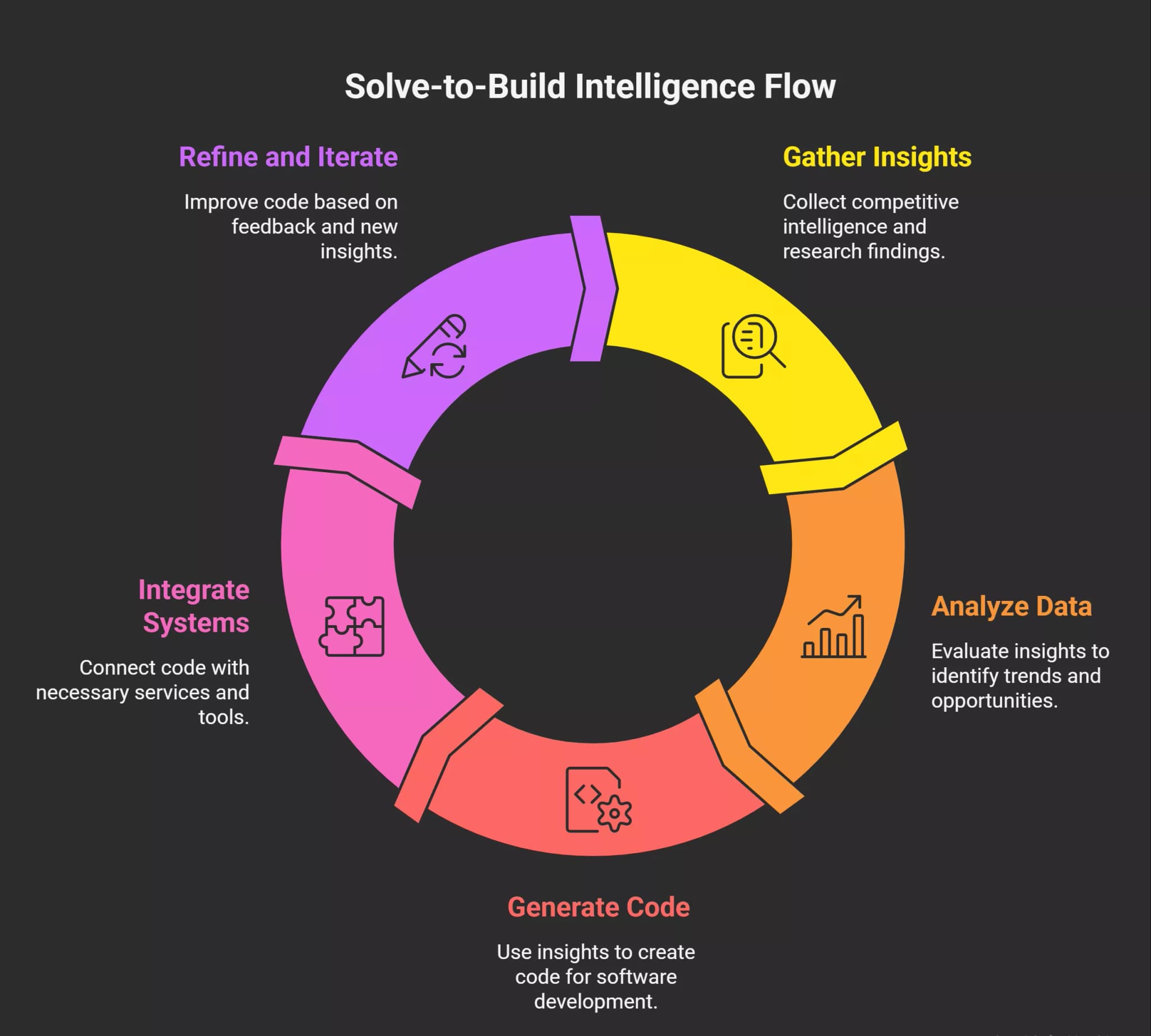 what-is-the-solve-to-build-intelligence-flow-on-rocketnew-visual-selection-1-69ea2b0182cf7.webp