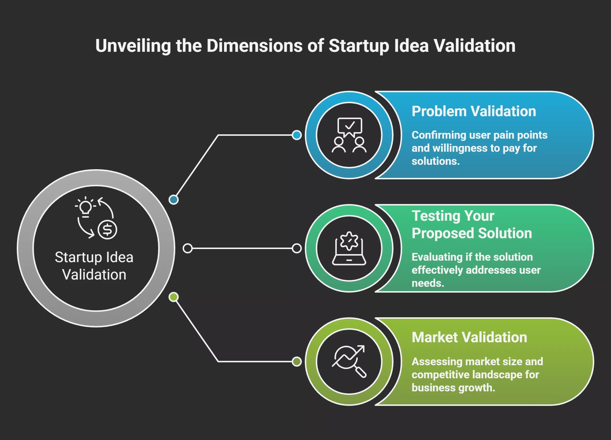 what-it-means-to-validate-a-startup-idea-visual-selection-69f8746813309.webp