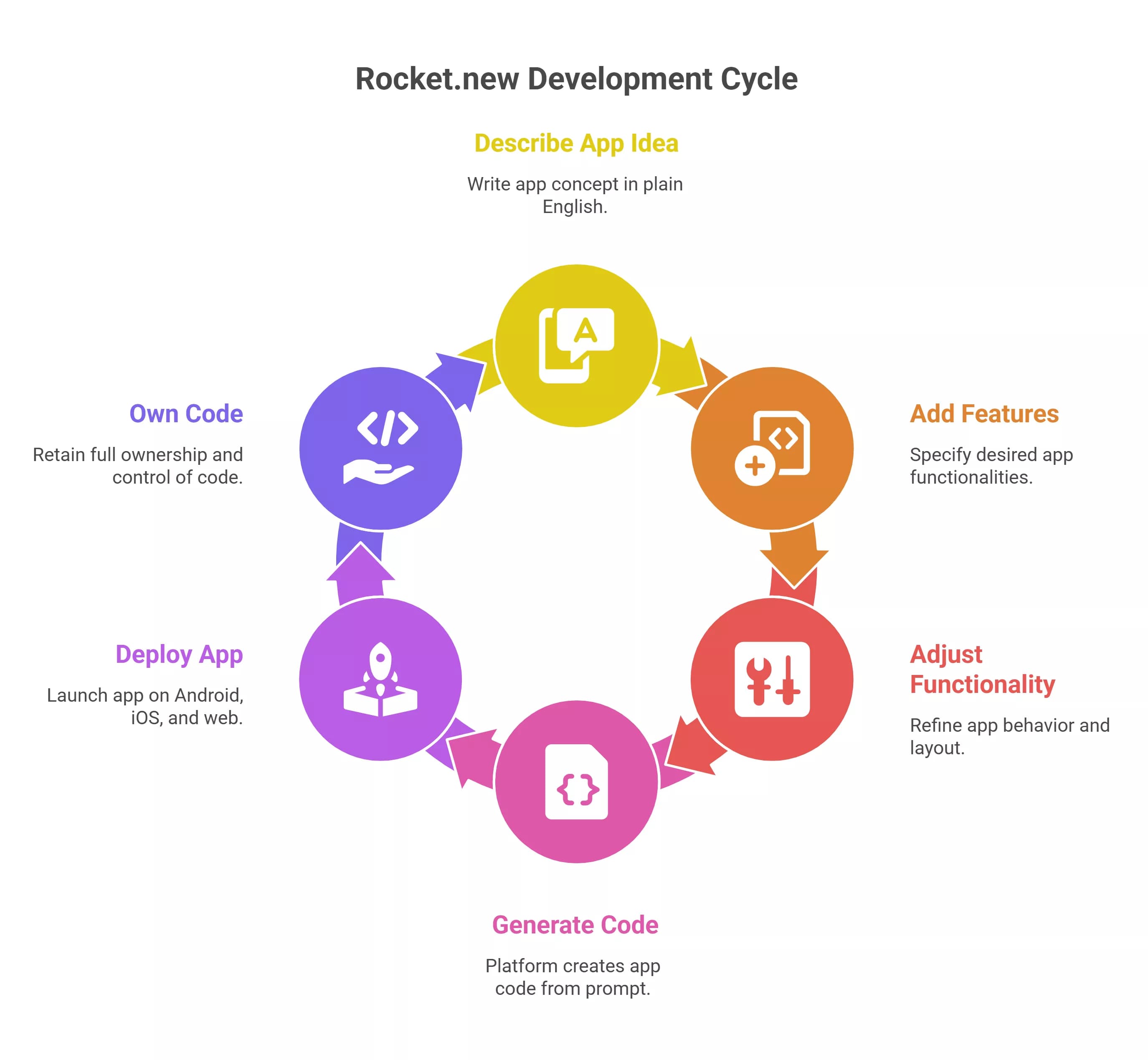 what-makes-rocketnew-different-visual-selection-69dcfe98c7ce5.webp