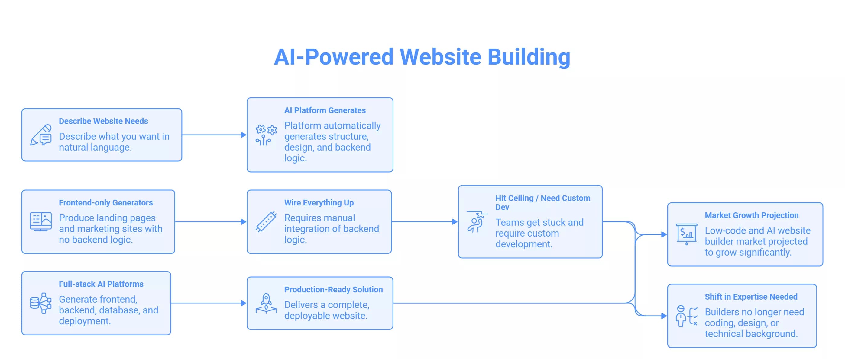 what-the-shift-to-ai-powered-website-building-actually-means-visual-selection-1-6a1520562d321.webp