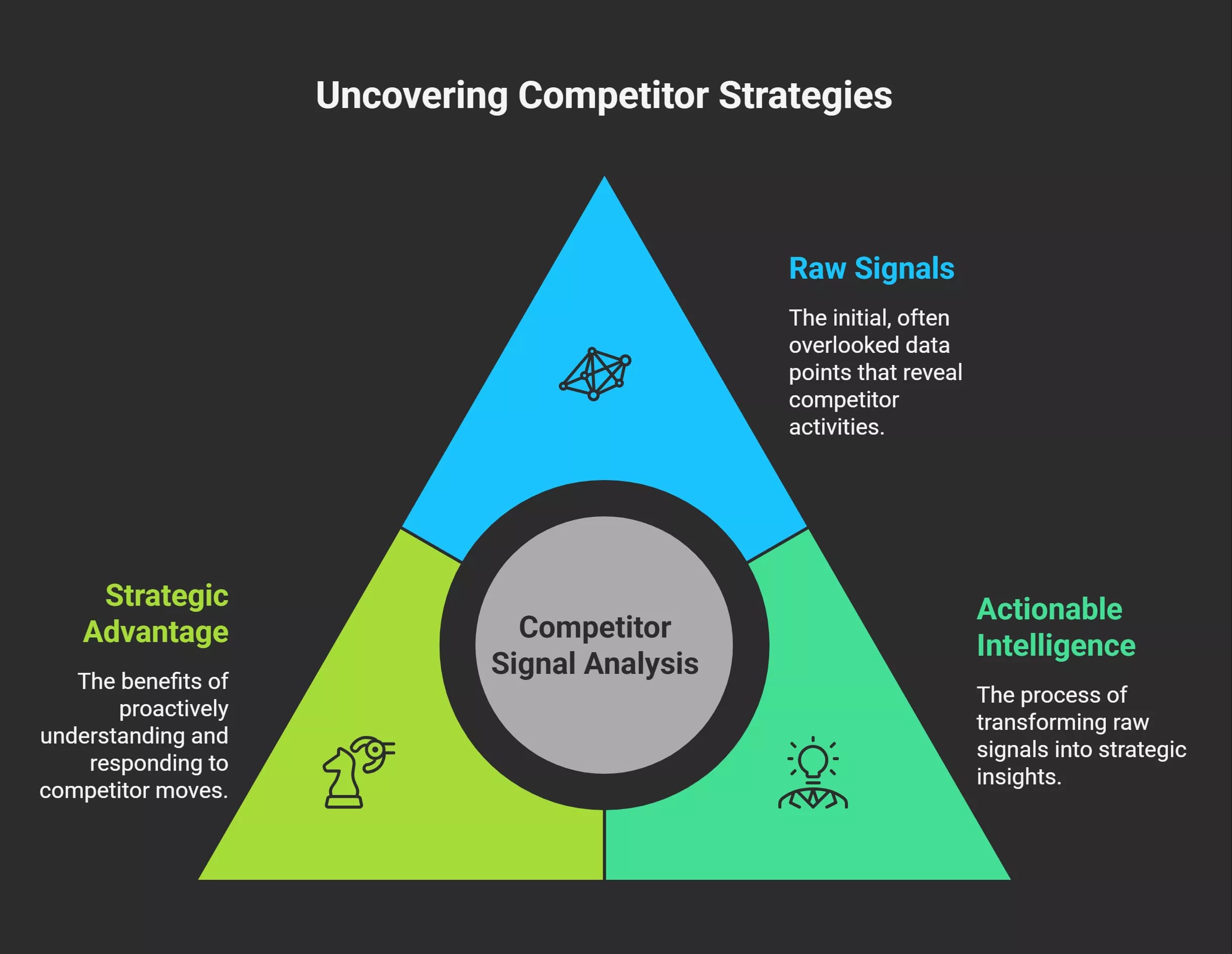 where-competitor-signals-live-visual-selection-6a059a61a01bf.webp