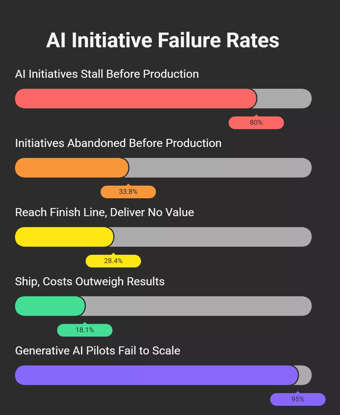 why-8-out-of-10-ai-initiatives-stall-visual-selection-69ff1256bcc63.webp