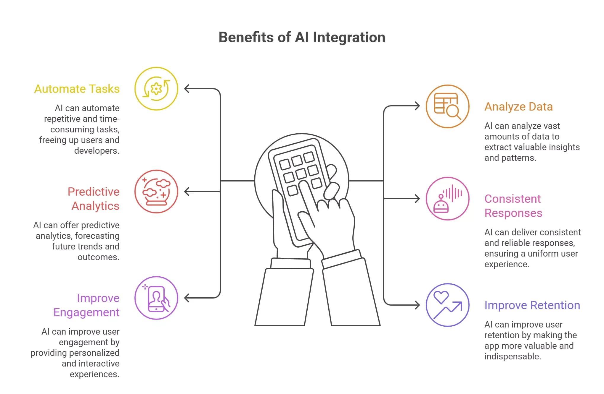 why-add-ai-into-an-app-in-the-first-place-visual-selection-1-69a598571f4cc (1).webp