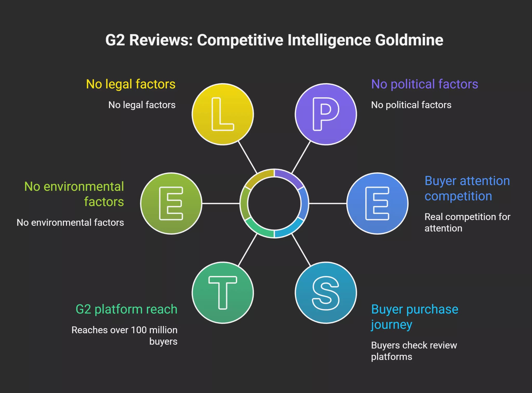 why-competitor-g2-reviews-are-a-competitive-intelligence-goldmine-visual-selection-69ef5f14892b7.webp