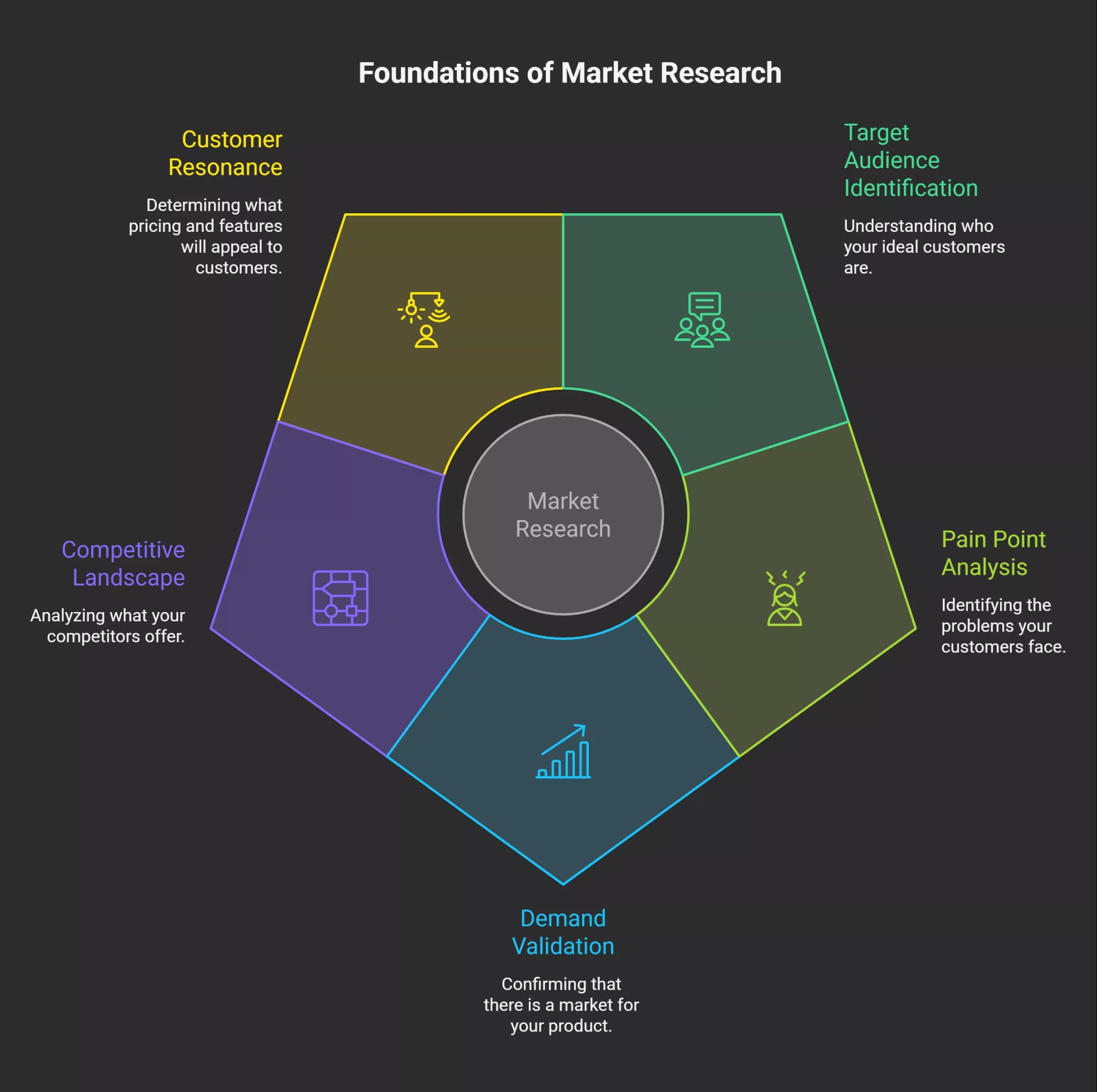 why-is-market-research-important-before-you-build-visual-selection-6a04588235e59.webp
