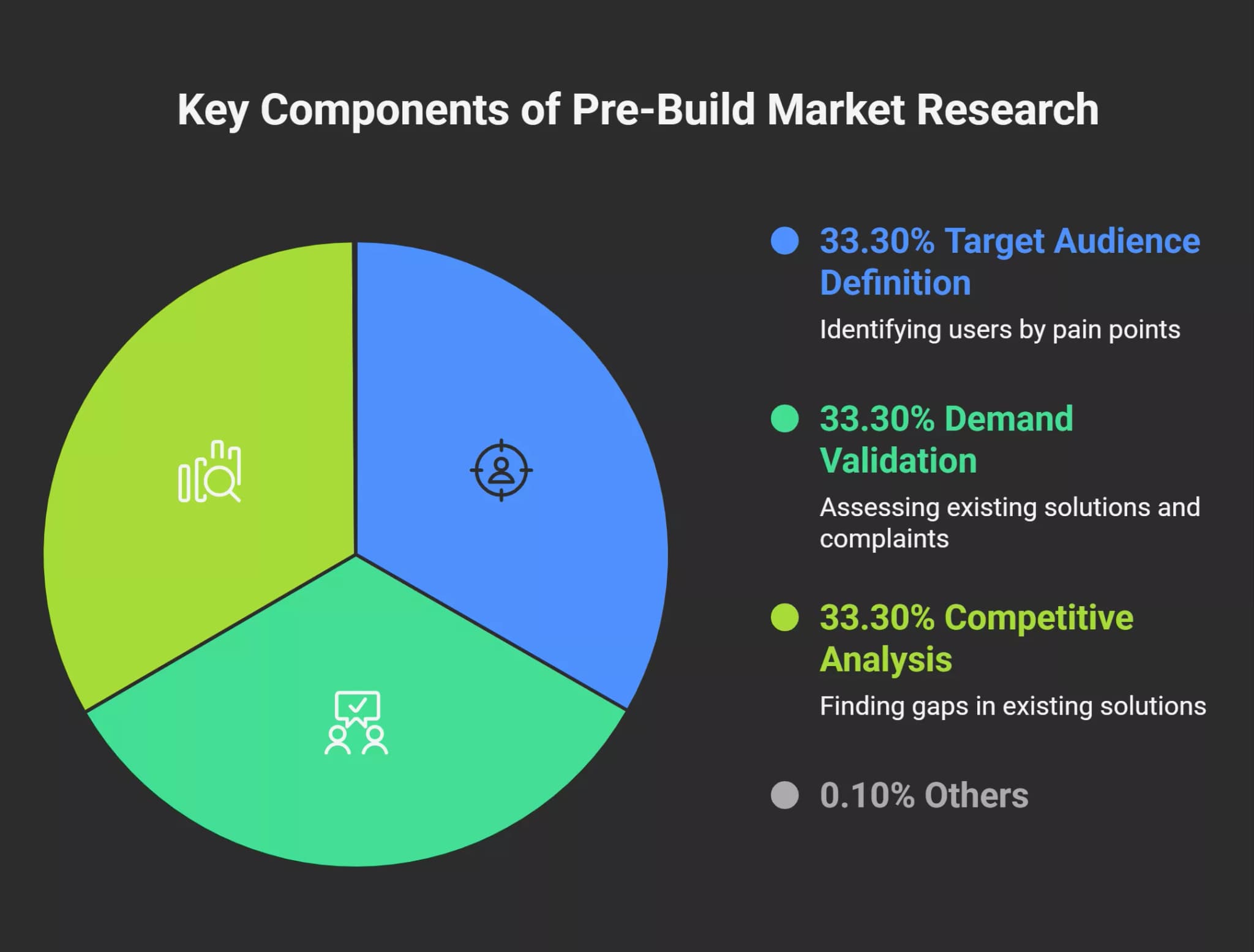 why-market-research-comes-before-everything-visual-selection-6a0433f69bd94.webp