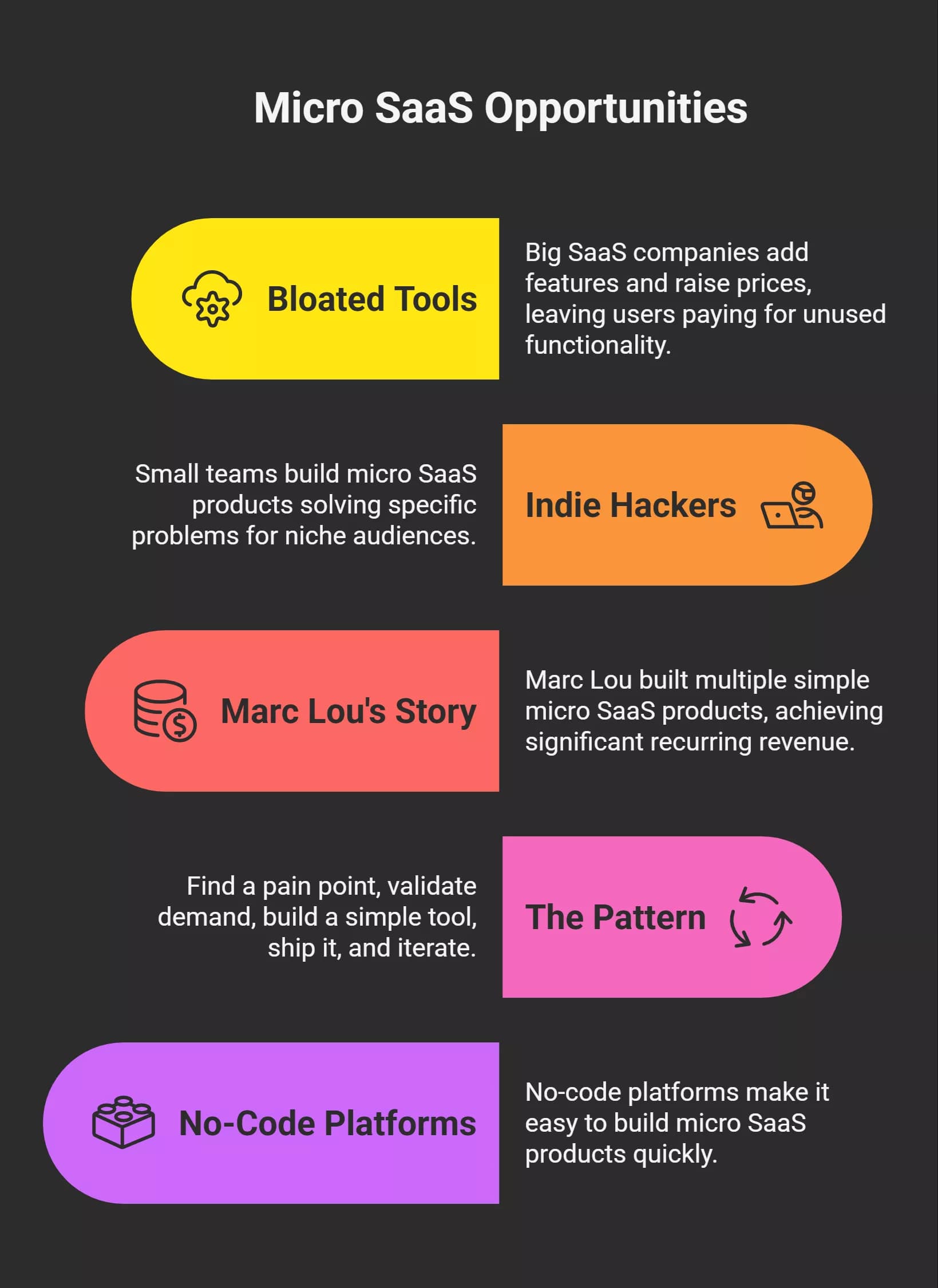 why-micro-saas-is-the-smart-play-right-now-visual-selection-6a0afc8dd8f8d.webp