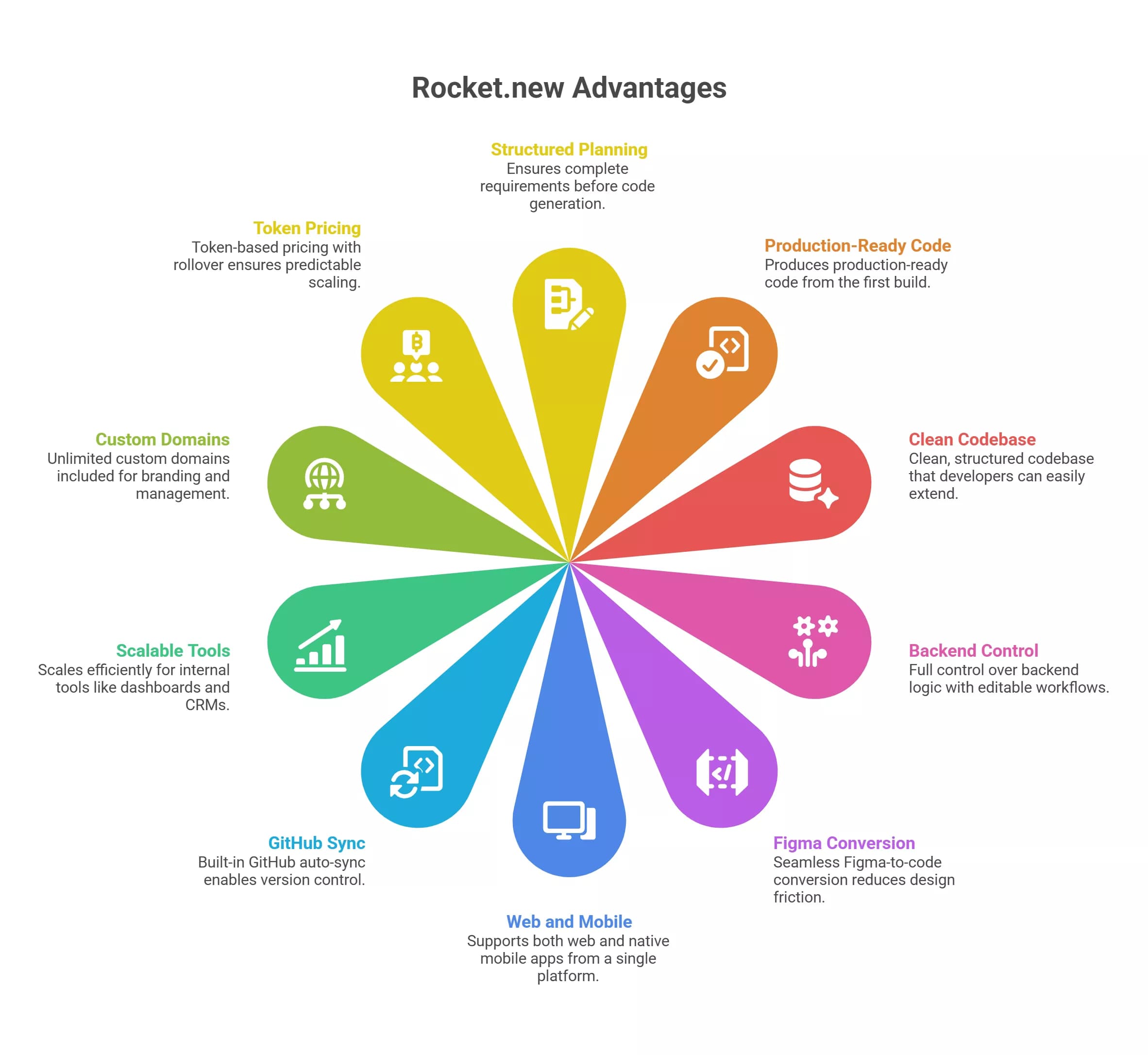 why-rocketnew-wins-for-enterprise-app-development-visual-selection-69d79d335ab64.webp