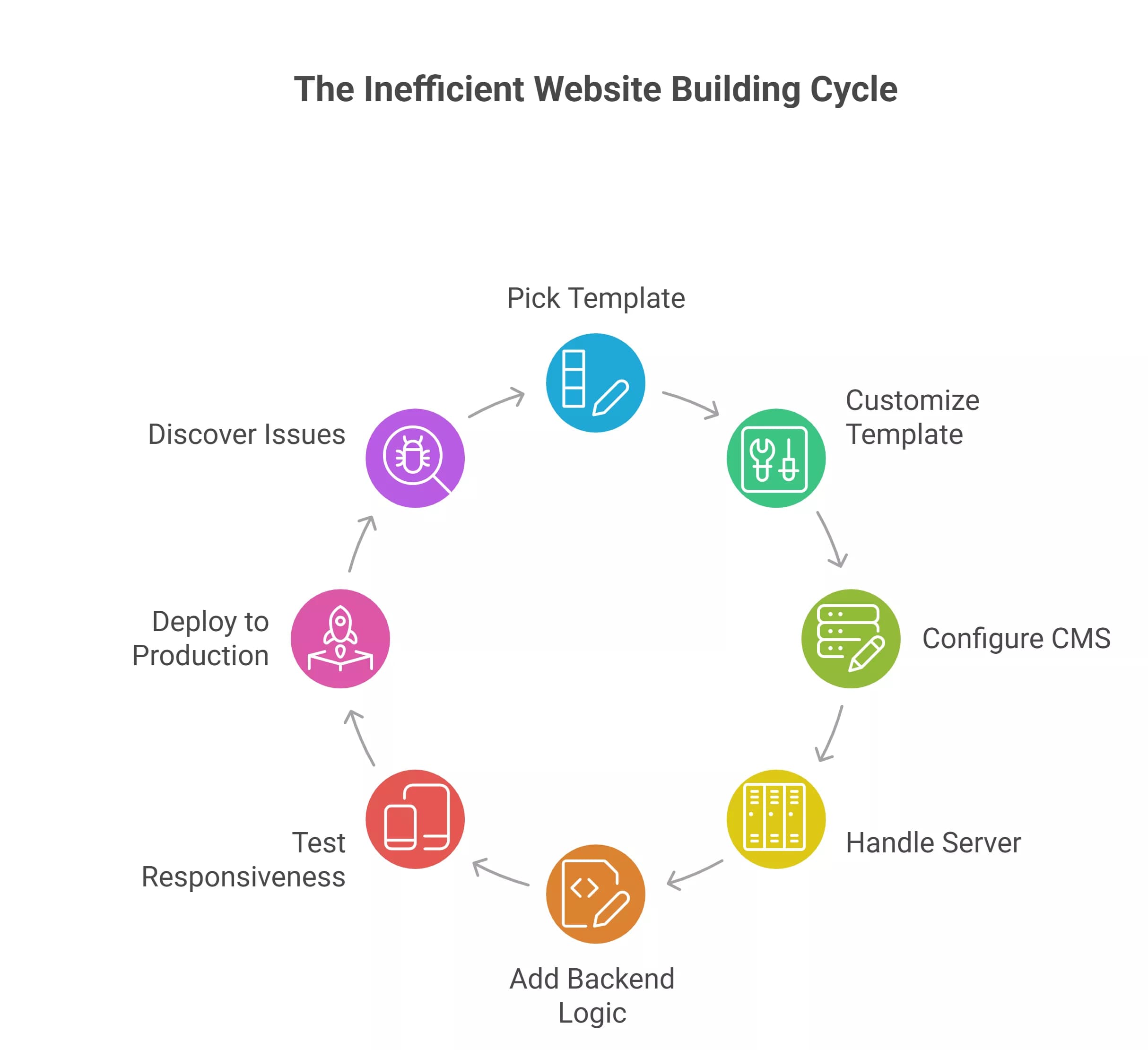 why-traditional-website-builders-with-cms-are-slowing-you-down-visual-selection-6a1520563ed76.webp